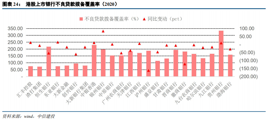 中信建投:港股银行业绩承压 但本年内恢复派息