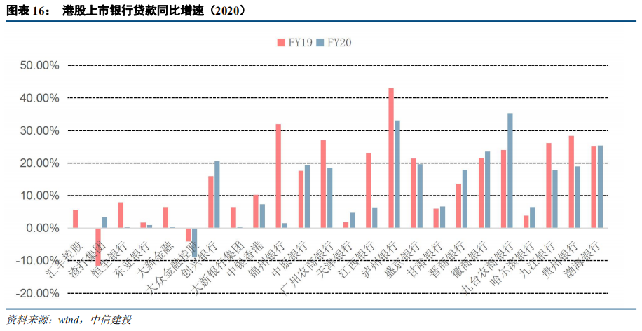 中信建投:港股银行业绩承压 但本年内恢复派息