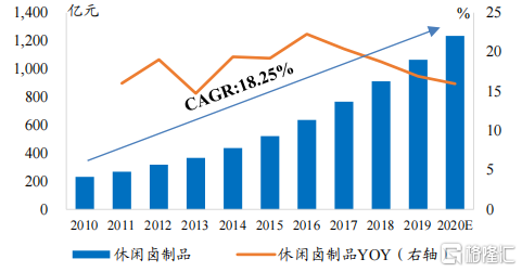 鸭王江湖再战 周黑鸭胜算几何?