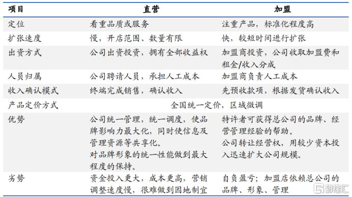 鸭王江湖再战 周黑鸭胜算几何?