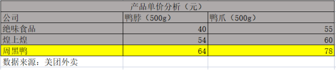 鸭王江湖再战 周黑鸭胜算几何?