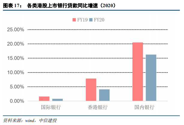 中信建投:港股银行业绩承压 但本年内恢复派息
