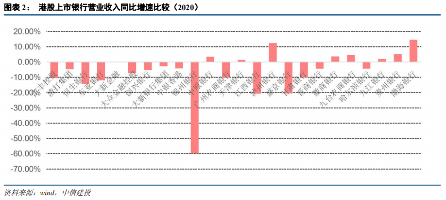 中信建投:港股银行业绩承压 但本年内恢复派息