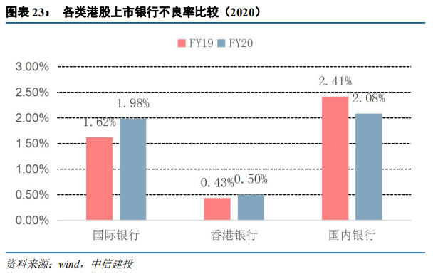 中信建投:港股银行业绩承压 但本年内恢复派息