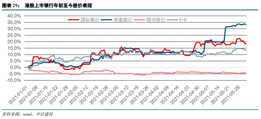 中信建投:港股银行业绩承压 但本年内恢复派息