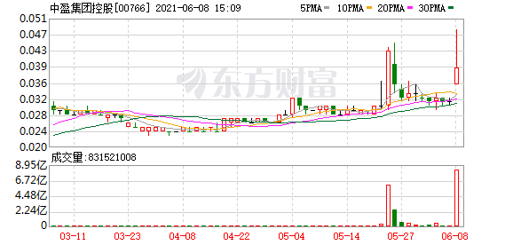 港股牛股跟踪:这只股不到一个月累计涨超60% 文化传信5个交易日翻逾1倍
