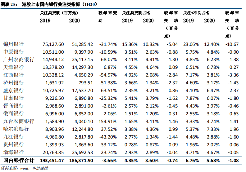 中信建投:港股银行业绩承压 但本年内恢复派息