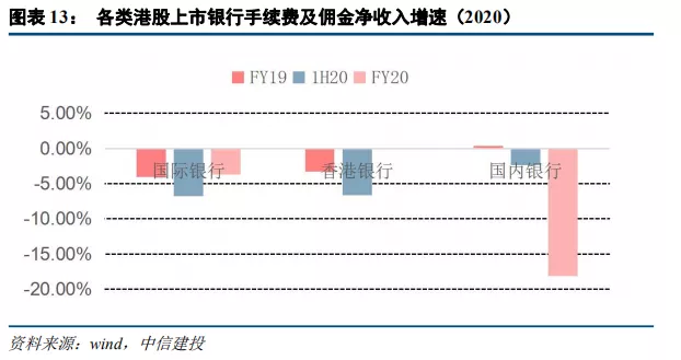 中信建投:港股银行业绩承压 但本年内恢复派息