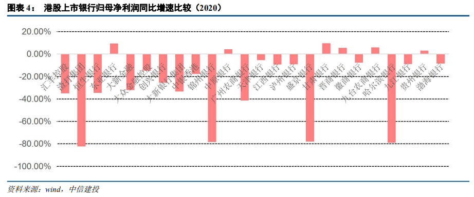 中信建投:港股银行业绩承压 但本年内恢复派息
