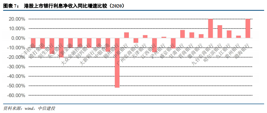 中信建投:港股银行业绩承压 但本年内恢复派息