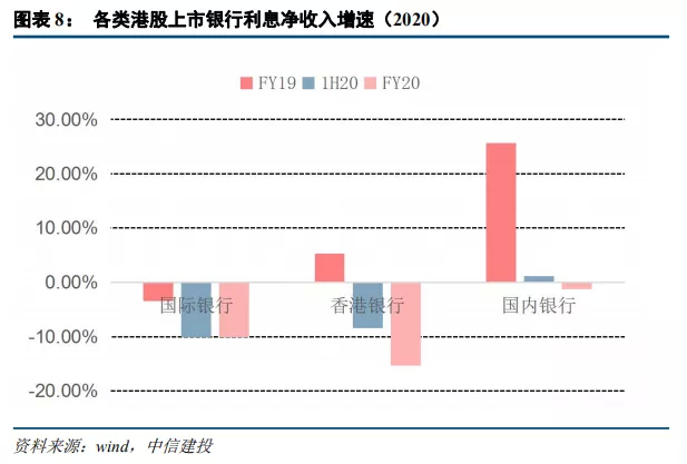 中信建投:港股银行业绩承压 但本年内恢复派息