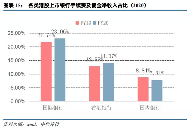 中信建投:港股银行业绩承压 但本年内恢复派息