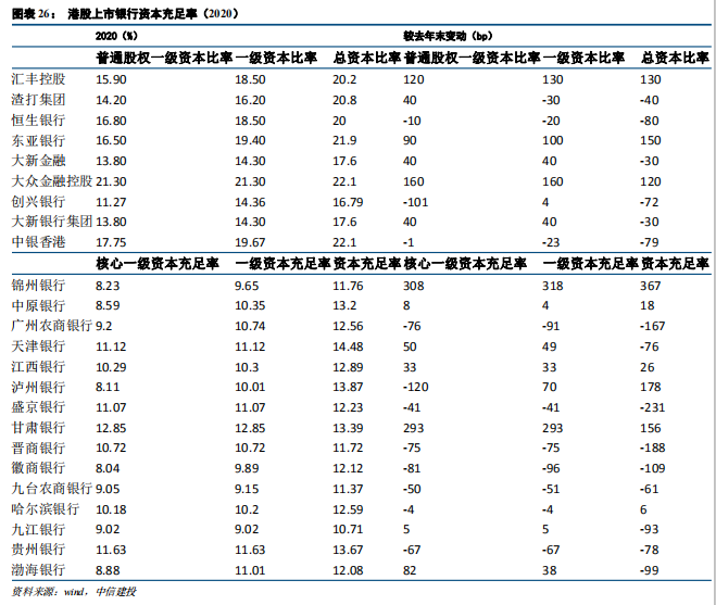 中信建投:港股银行业绩承压 但本年内恢复派息