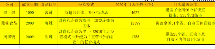 鸭王江湖再战 周黑鸭胜算几何?