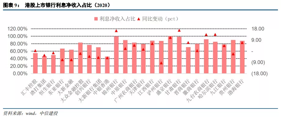 中信建投:港股银行业绩承压 但本年内恢复派息