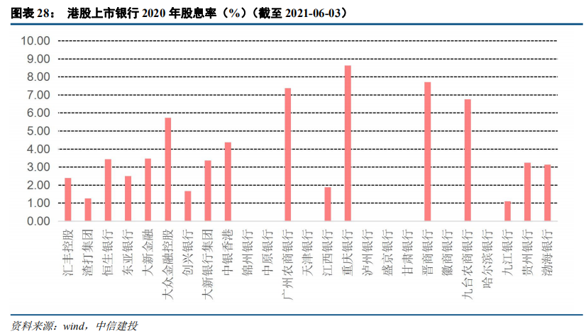中信建投:港股银行业绩承压 但本年内恢复派息