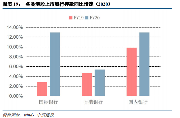 中信建投:港股银行业绩承压 但本年内恢复派息
