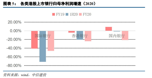 中信建投:港股银行业绩承压 但本年内恢复派息