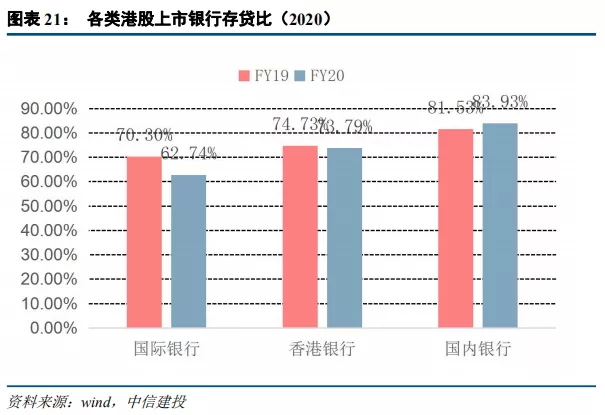 中信建投:港股银行业绩承压 但本年内恢复派息