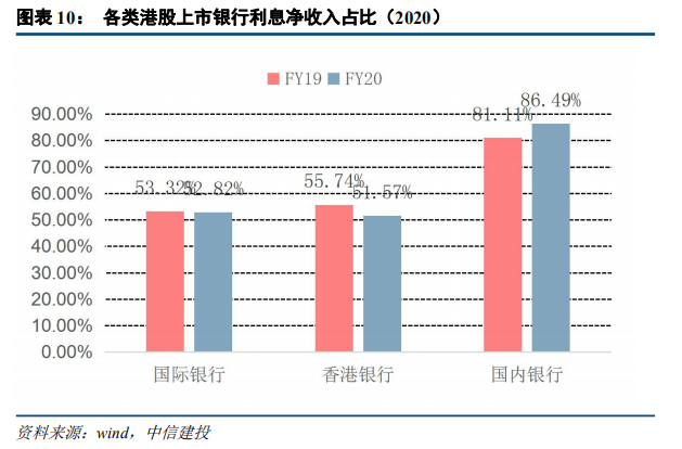 中信建投:港股银行业绩承压 但本年内恢复派息