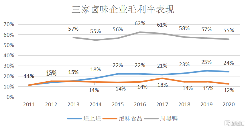 鸭王江湖再战 周黑鸭胜算几何?