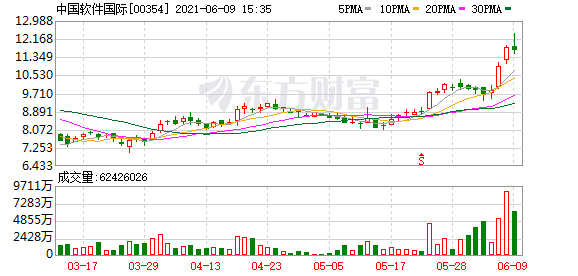 港股日报:时代天使香港IPO定价为每股173港元 中金给予京东物流跑赢大盘初始评级