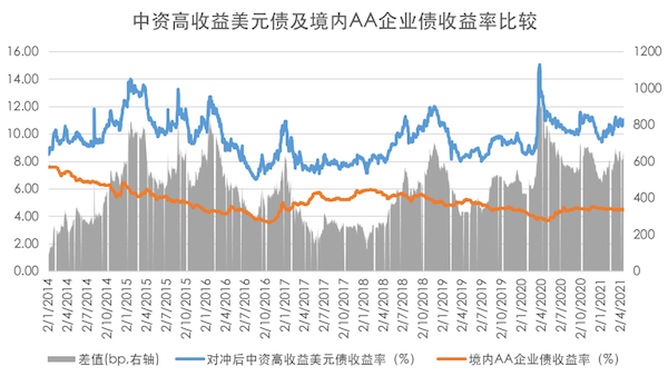 债券通“南向通”官宣在即 中外资机构火热备战