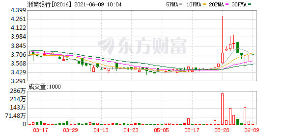 新老交棒!2万亿股份行高管更替 原行长退任 52岁张荣森接任迎新考卷