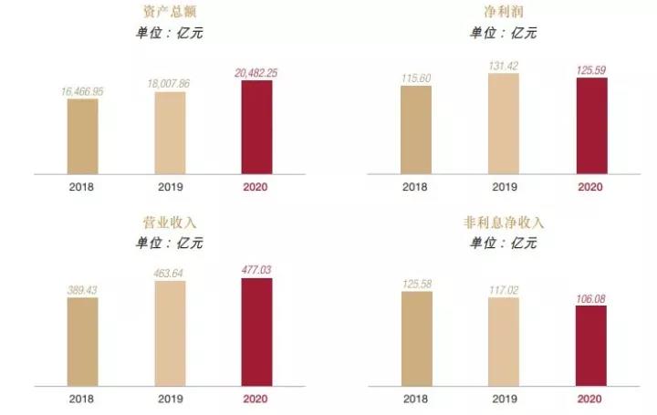 新老交棒!2万亿股份行高管更替 原行长退任 52岁张荣森接任迎新考卷