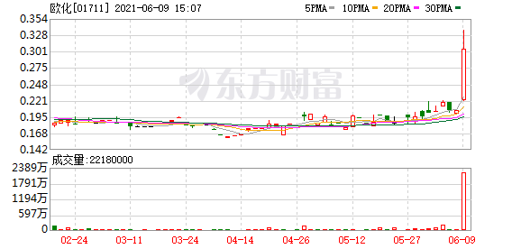 港股牛股跟踪:金斯瑞创历史新高 高瓴入股以来累计涨75%