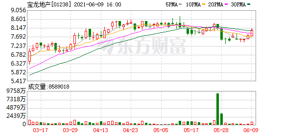 港美业绩速递:周大福2021财年收入增长23.6%至701.6亿港元