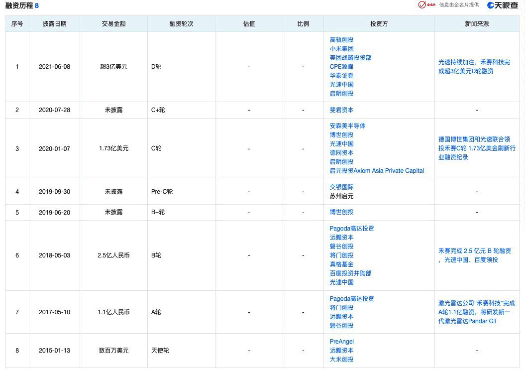 雷军造车路线怎么玩?高瓴的这笔投资露天机