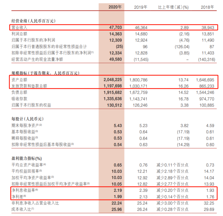 新老交棒!2万亿股份行高管更替 原行长退任 52岁张荣森接任迎新考卷