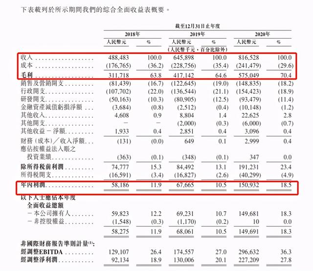 时代天使香港IPO定价为每股173港元