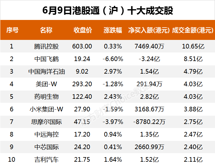 南向资金今日净流入10.71亿港元 大幅净买入腾讯控股5.18亿港元