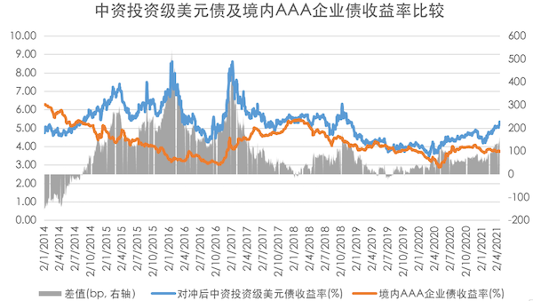 债券通“南向通”官宣在即 中外资机构火热备战