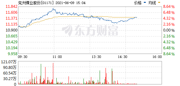 恒生指数窄幅盘整 煤炭股全线上涨 “三桶油”表现亮眼