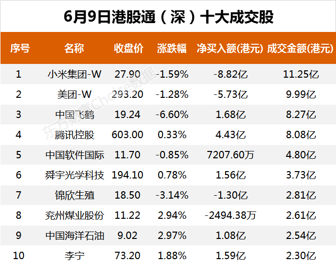 南向资金今日净流入10.71亿港元 大幅净买入腾讯控股5.18亿港元