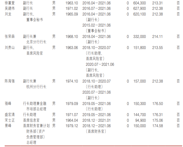 新老交棒!2万亿股份行高管更替 原行长退任 52岁张荣森接任迎新考卷