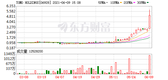 港股牛股跟踪:金斯瑞创历史新高 高瓴入股以来累计涨75%