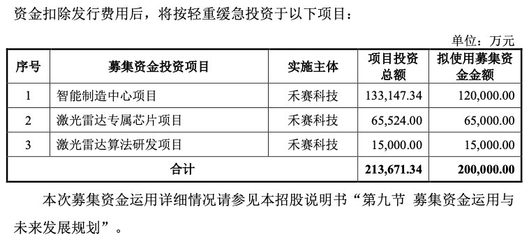 雷军造车路线怎么玩?高瓴的这笔投资露天机