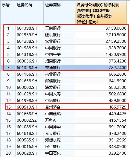 35万股民要嗨了!这只股今年要赚775亿?比茅台多一个五粮液