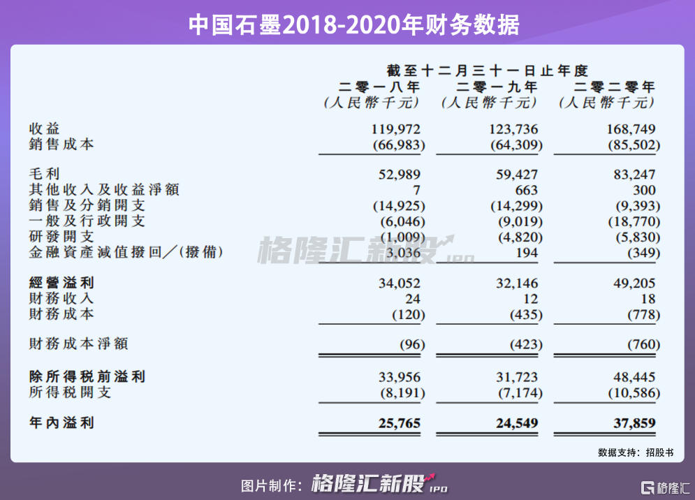 中国石墨冲击港股:乘着新能源车东风 能卷起多大浪花?