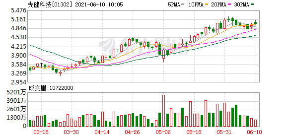 先健科技BS Angel铁基可吸收支架系统获马来西亚注册批准