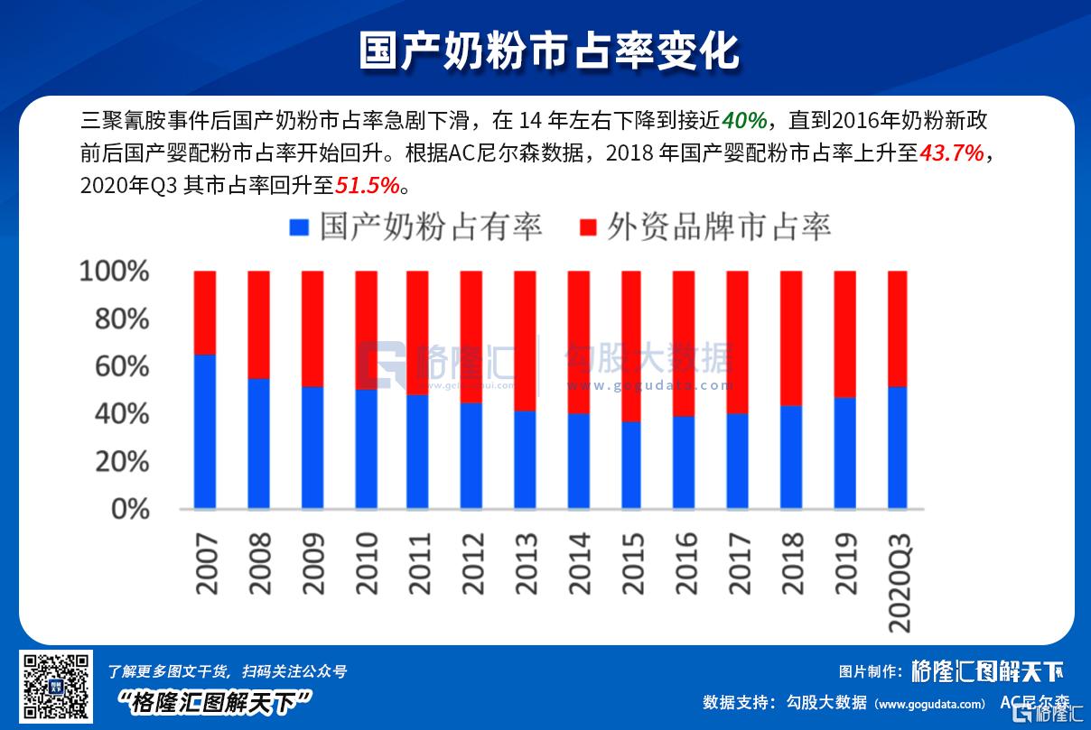 回购计划提振市场信心 中国飞鹤长期发展逻辑不改