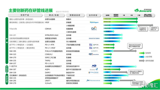 如何看待近期大涨的先声药业?