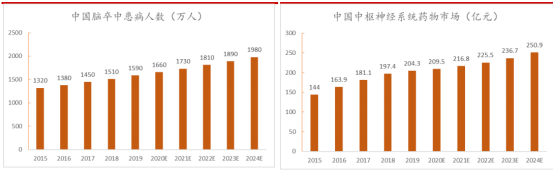 如何看待近期大涨的先声药业?