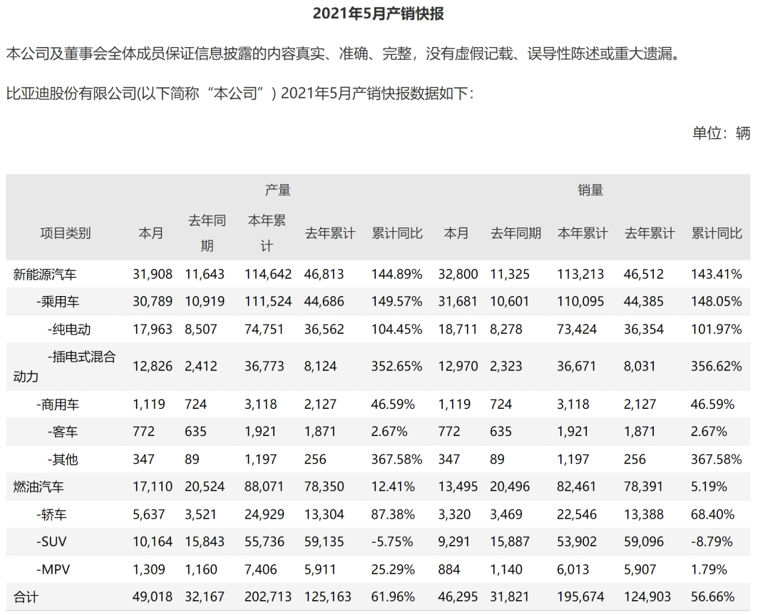 比亚迪王传福:华为手机大部分是我们造的