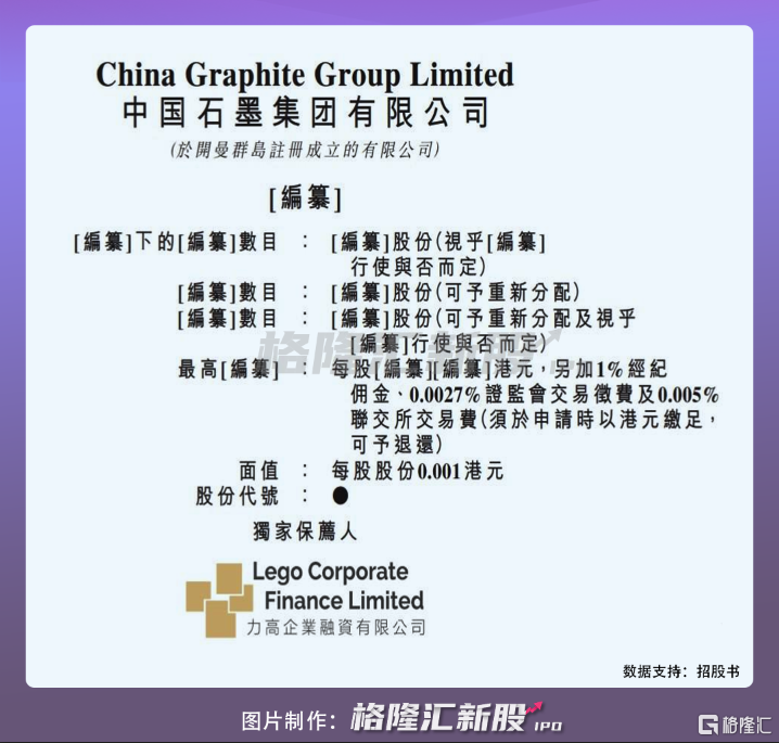 中国石墨冲击港股:乘着新能源车东风 能卷起多大浪花?