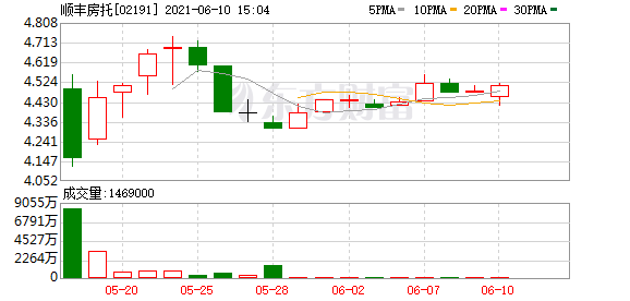 港股日报:中烟香港预期中期净利润增幅不低于115% 美银证券下调美兰空港目标价